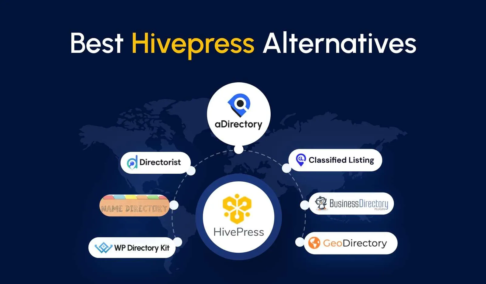 Hivepress Alternatives