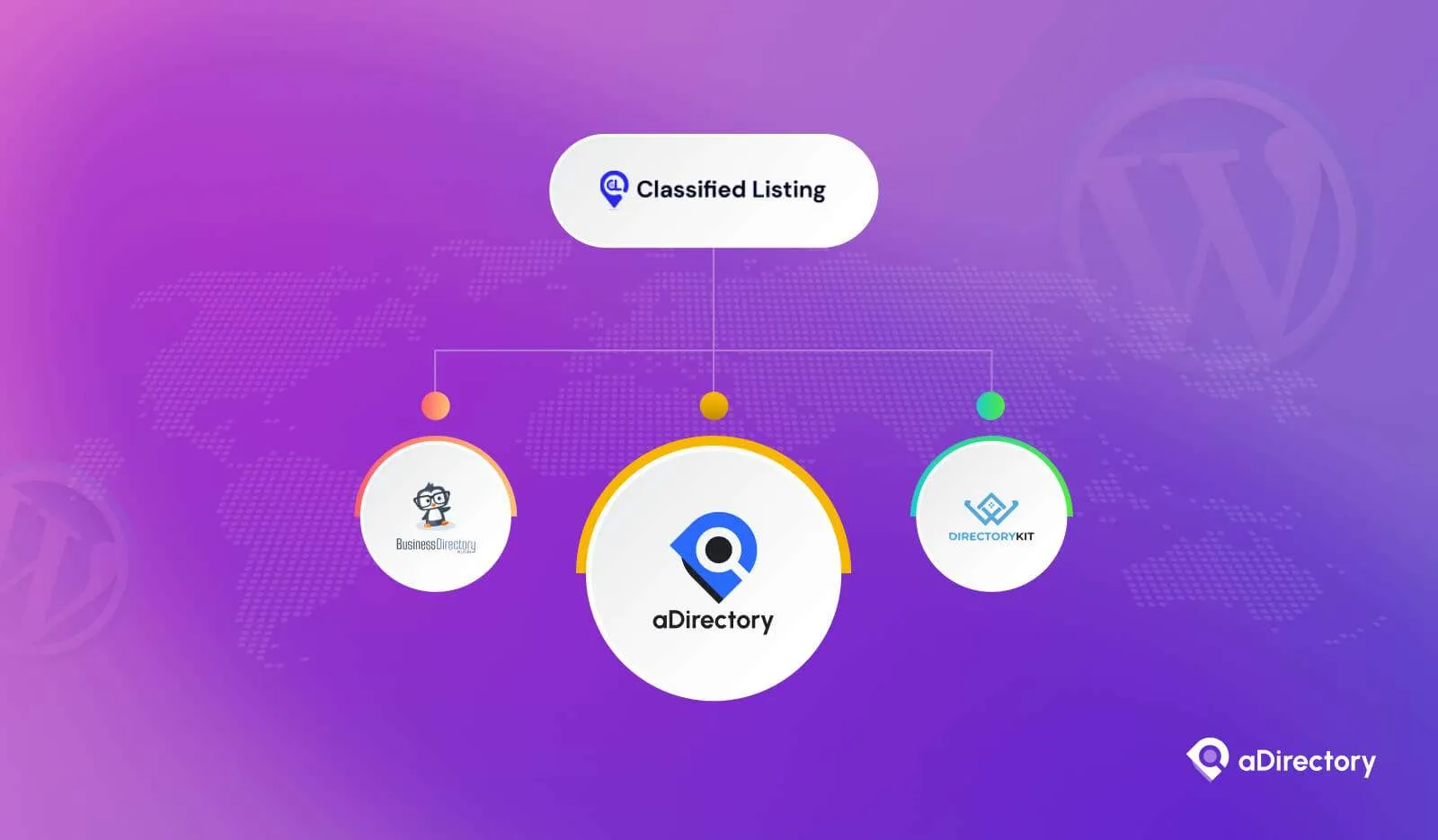 Classified Listing Alternatives