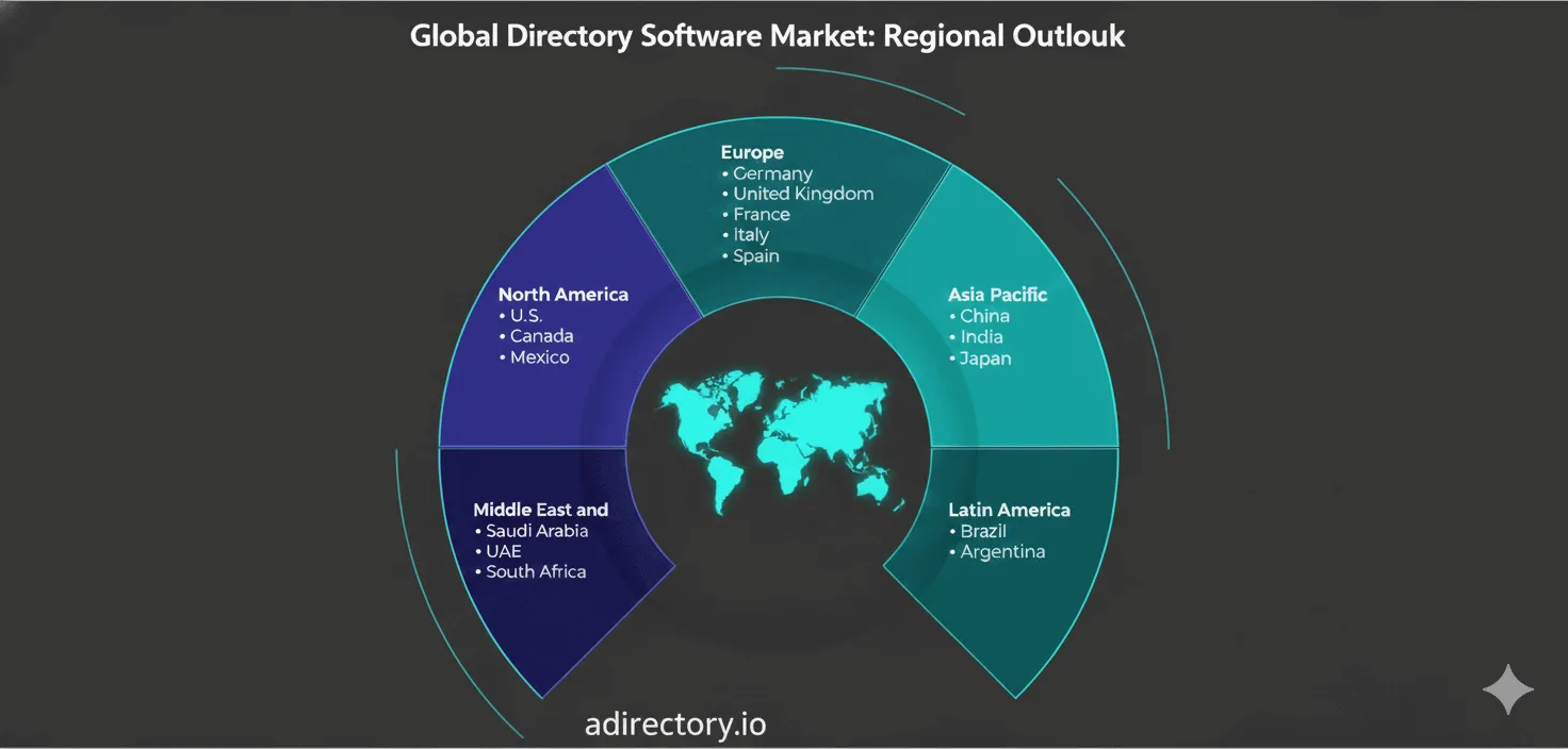 Regional Market Outlook of Directory Software Market