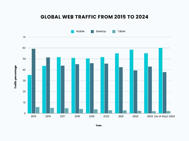 Must-Have Features of a Successful Classified Websites