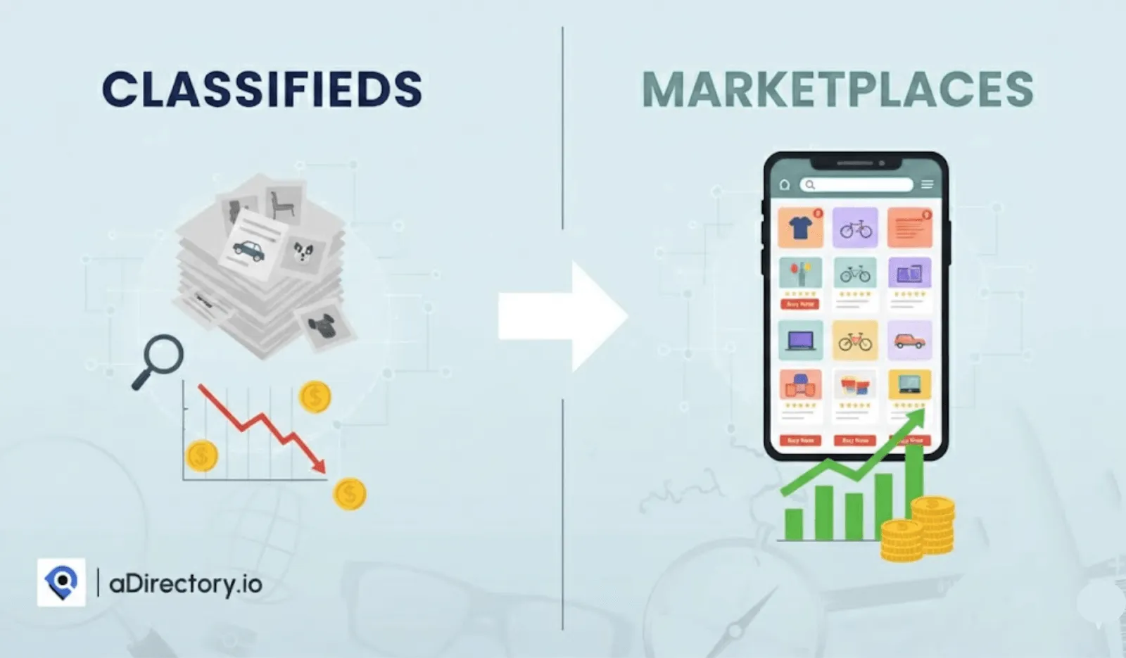 Classifieds vs Marketplaces